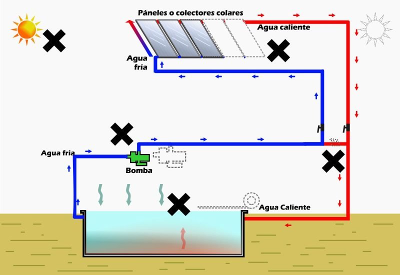 5 errores comunes al instalar un calentador solar para alberca y cómo evitarlos