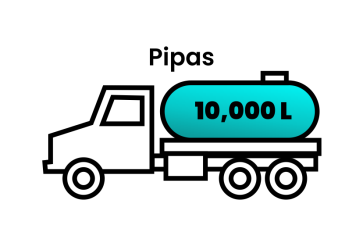 numero de pipas para llenar alberca